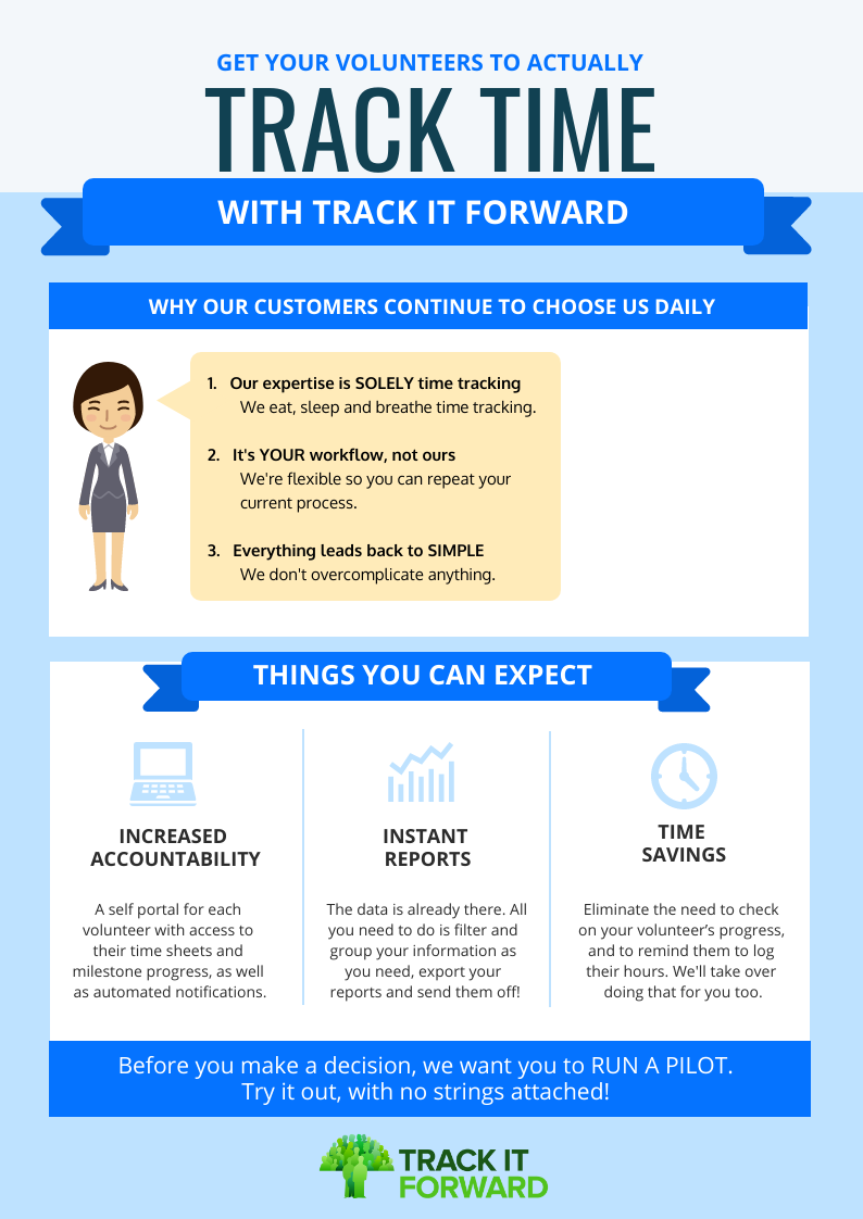 How to Pitch Track It Forward to Your Organization Track It Forward